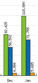 RW stats janu 2010
